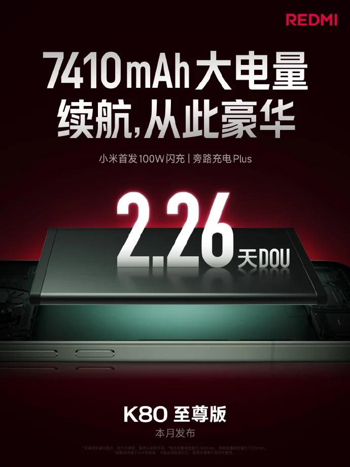 Redmi K80 Ultra bataryası açıklandı
