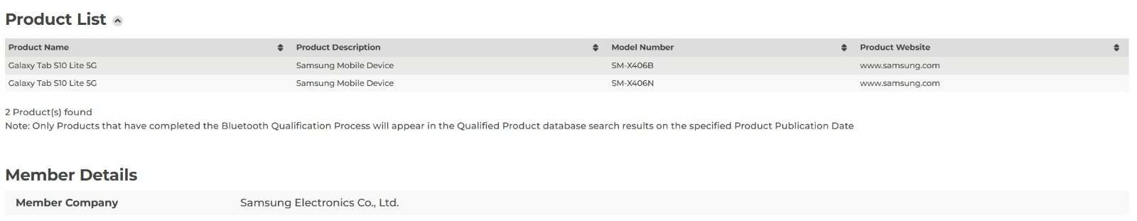 Galaxy Tab S10 Lite 5G Bluetooth SIG sertifikası aldı