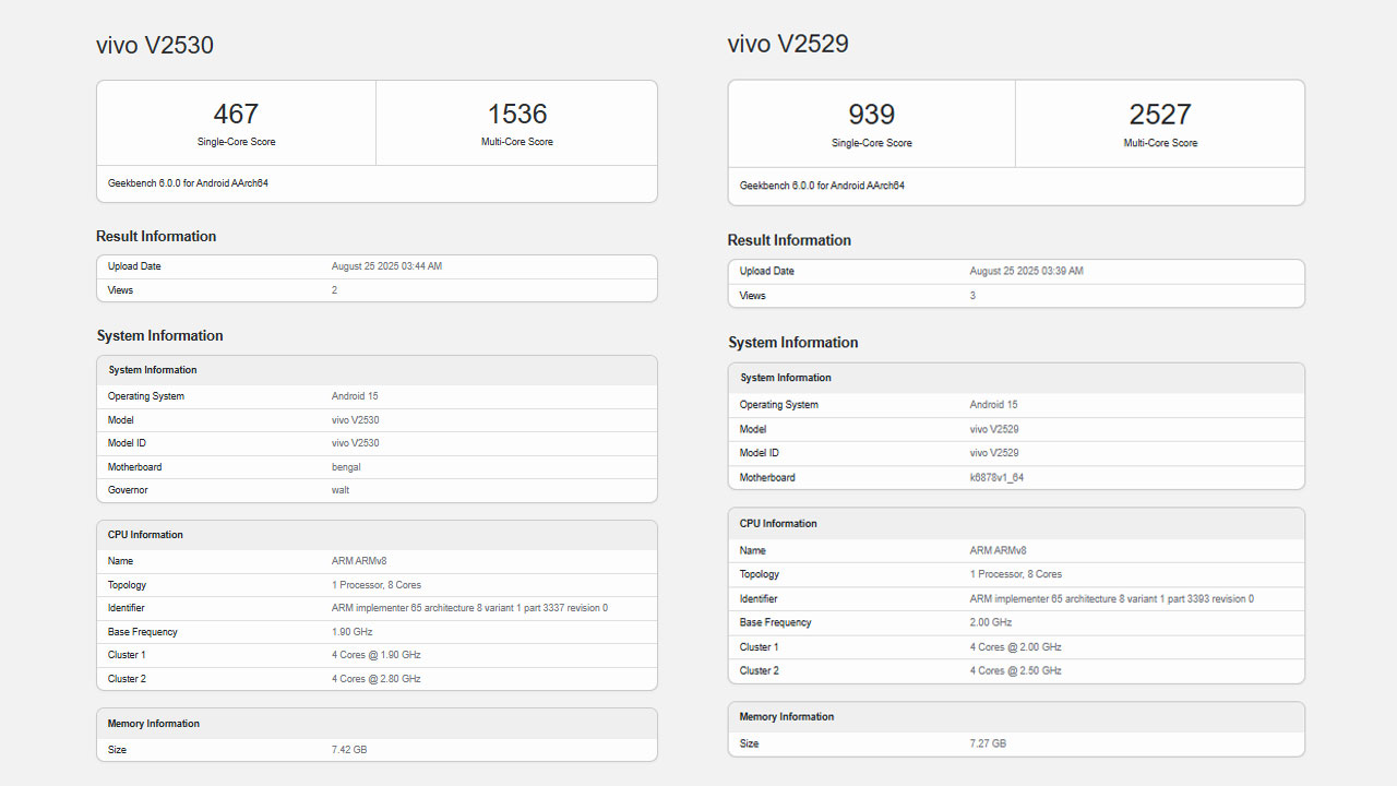 vivo v60 lite