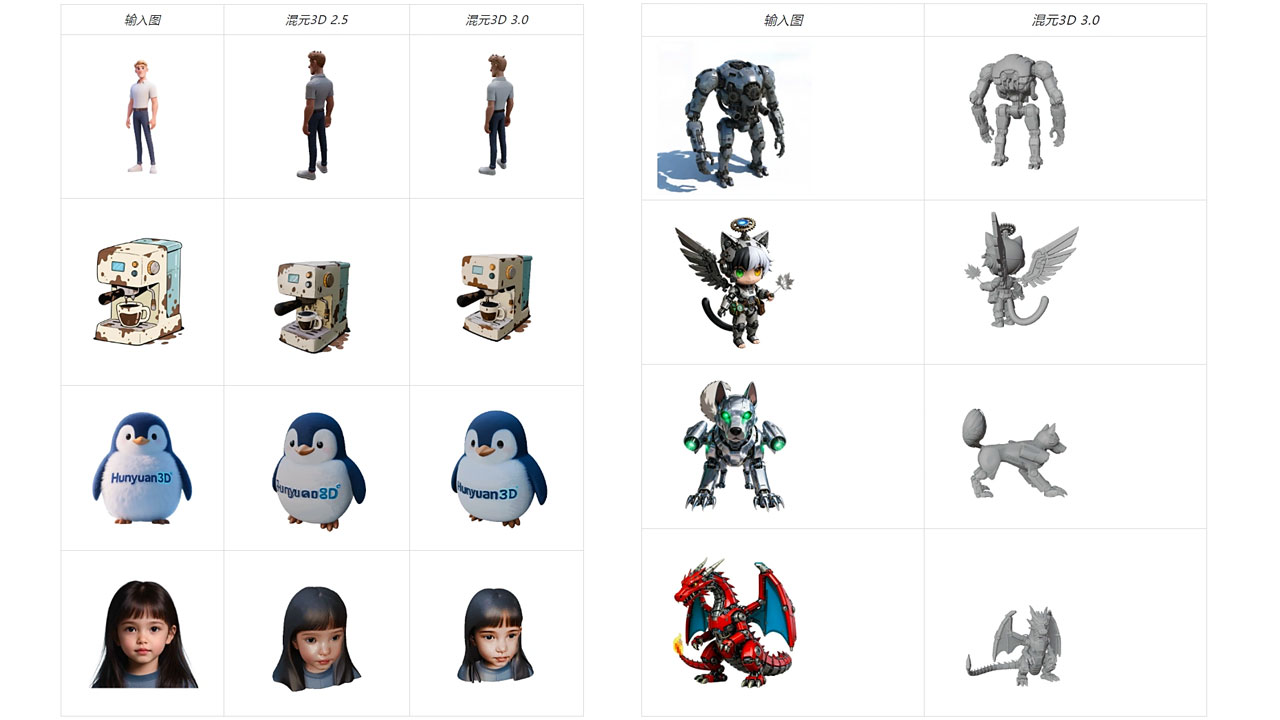 tencent hunyuan 3d