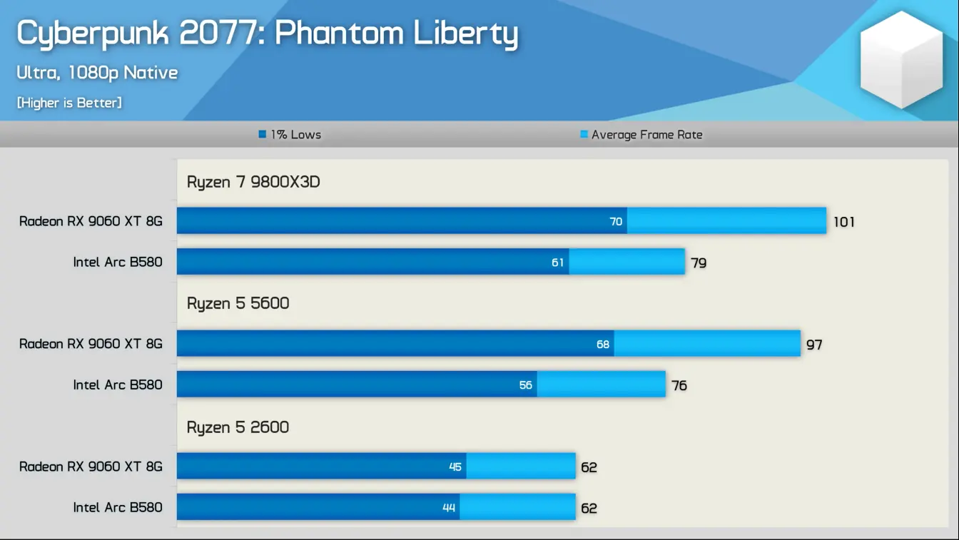 Intel Arc B580 Battlemage