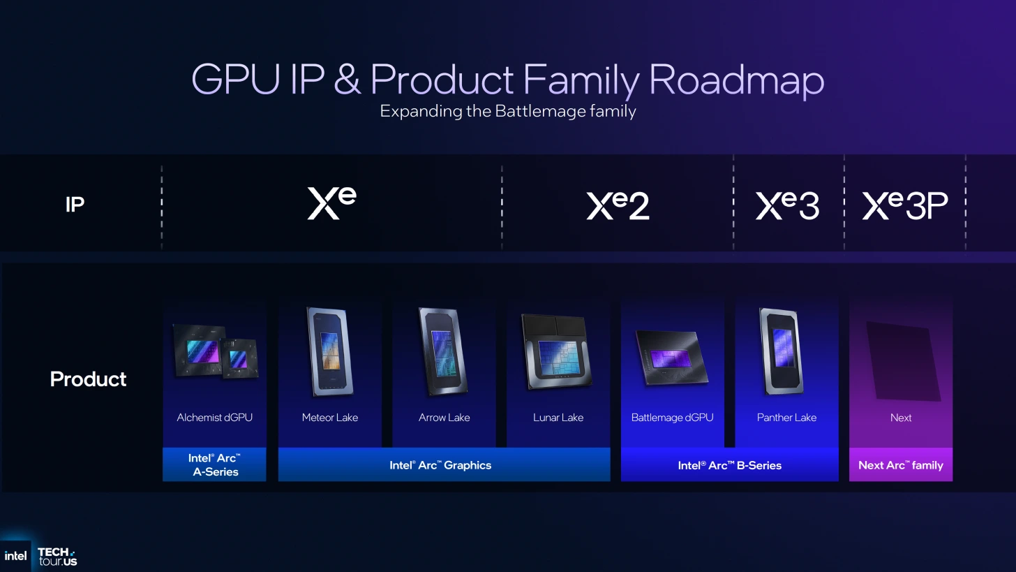 Intel Crescent Island yapay zeka Nvidia