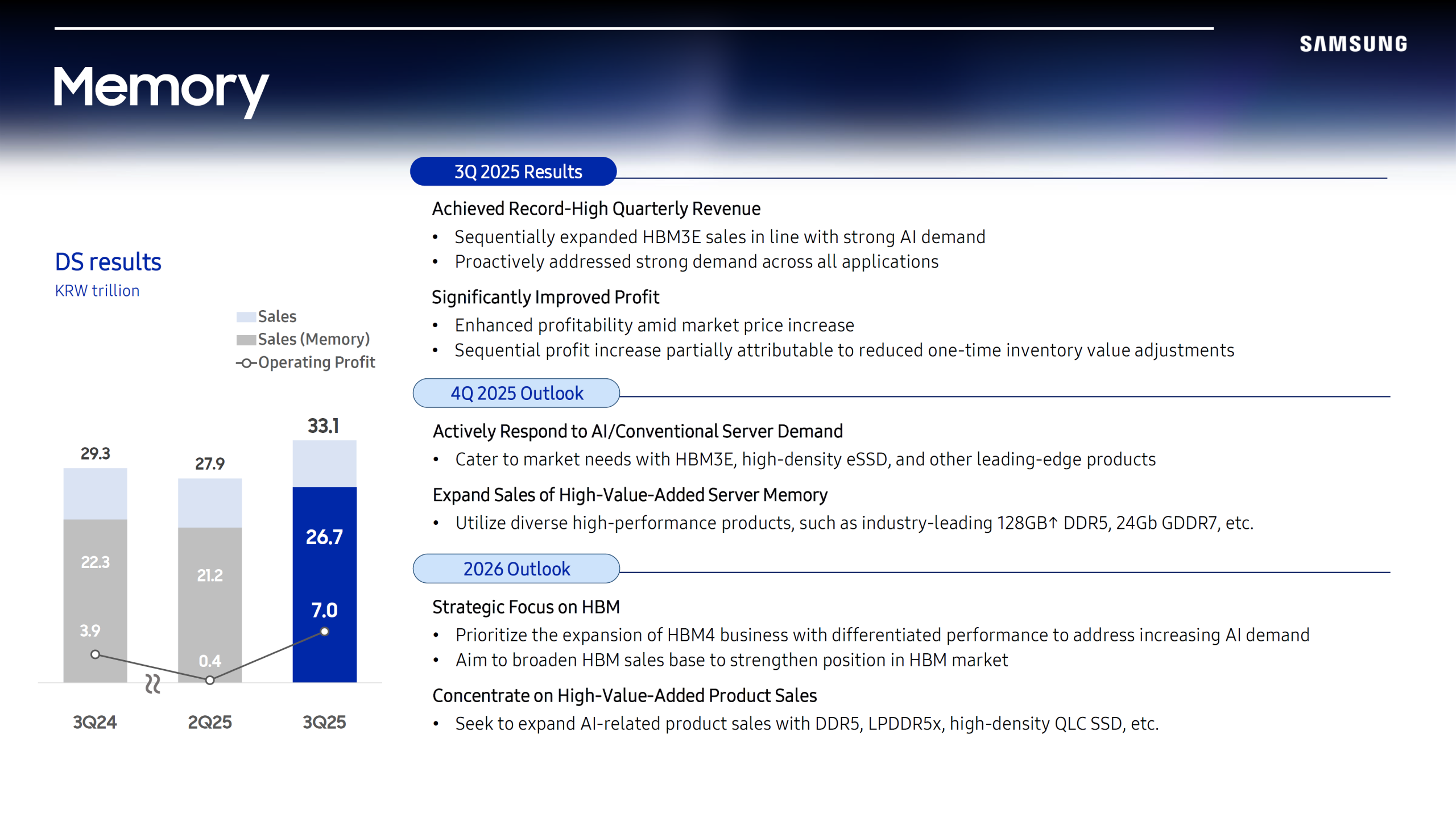 Samsung, yapay zeka, bellek, HBM4, GDDR7