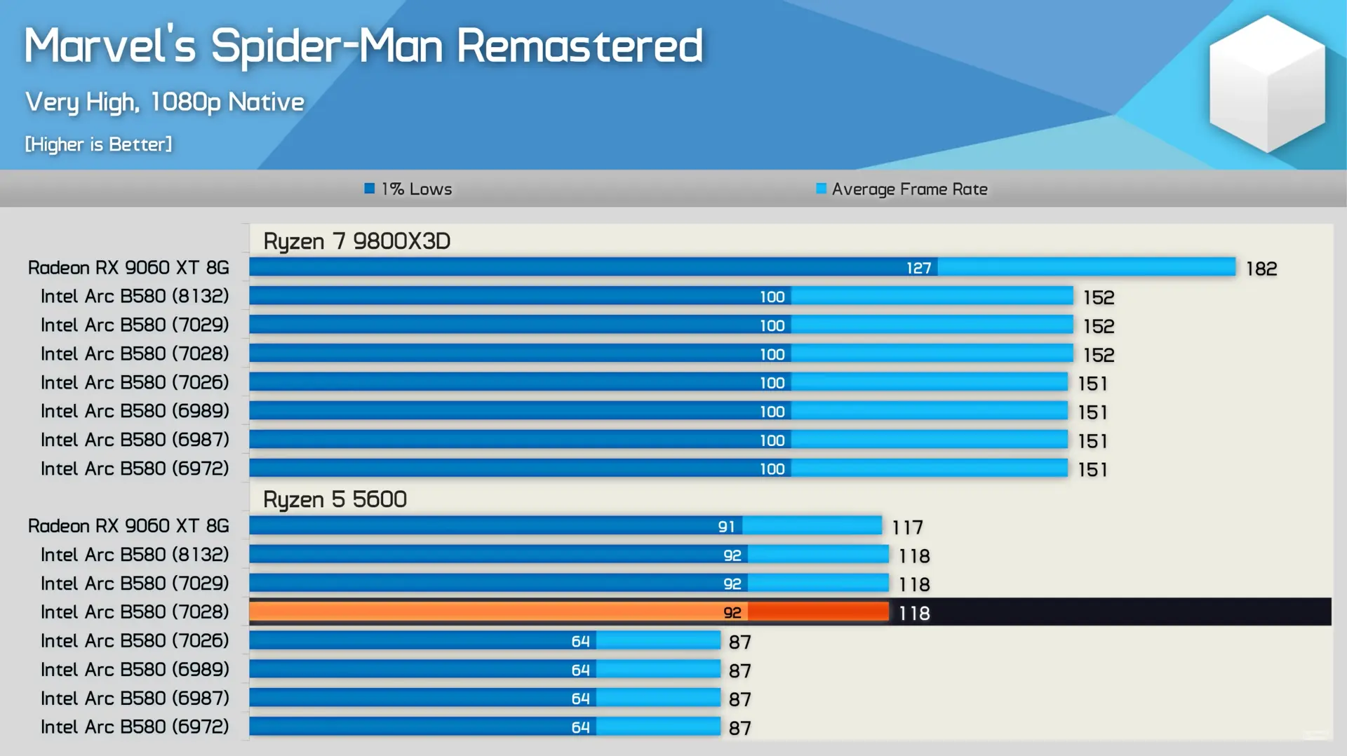 Intel Arc B580 Battlemage