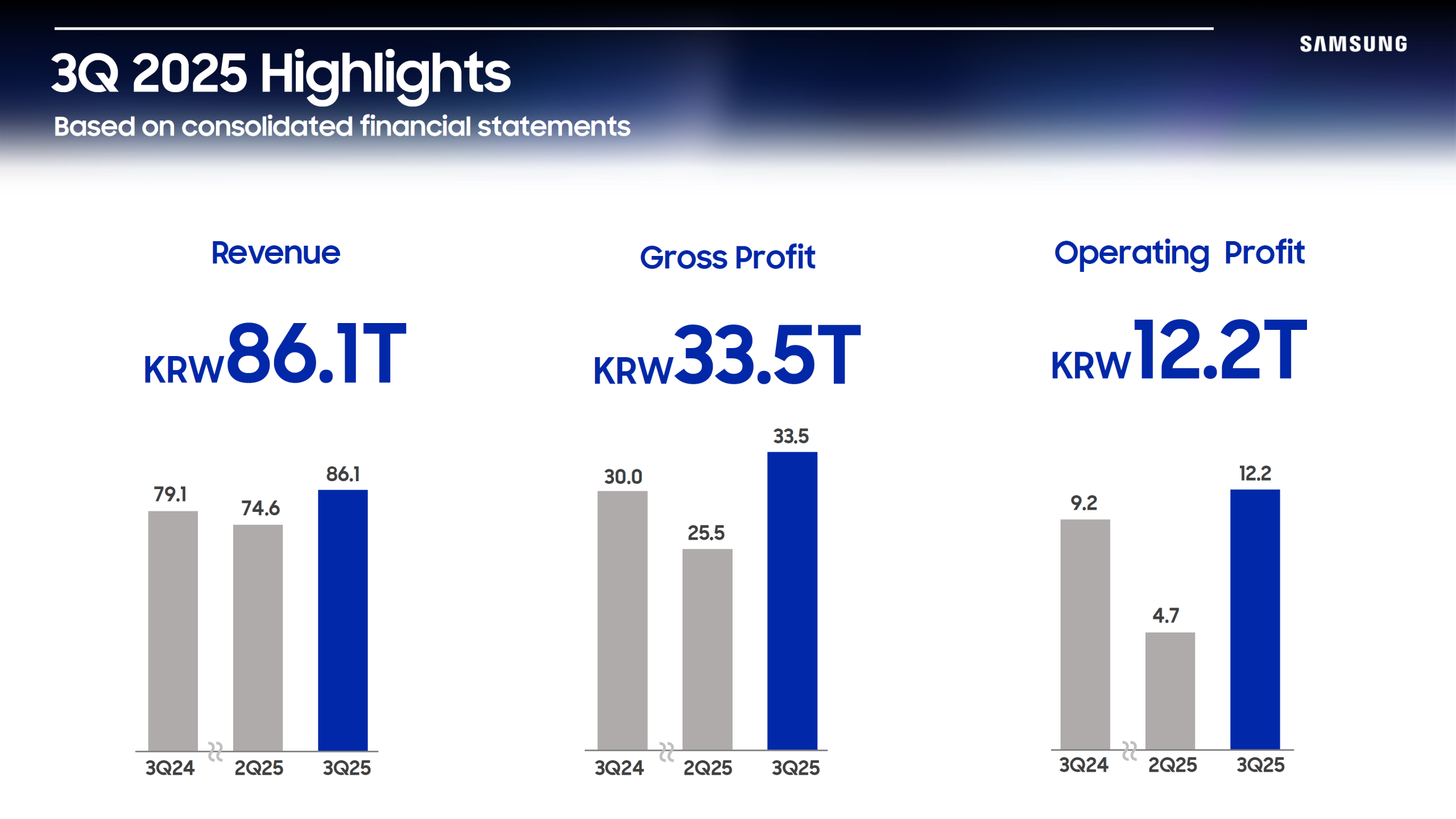 Samsung, yapay zeka, bellek, HBM4, GDDR7